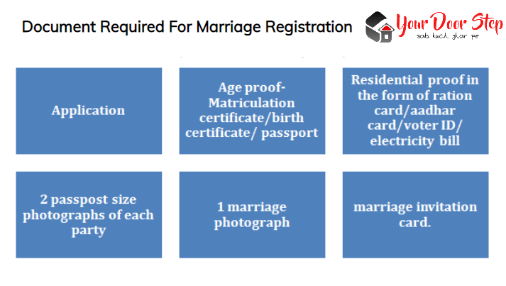 document-require-for-marriage-registration-1